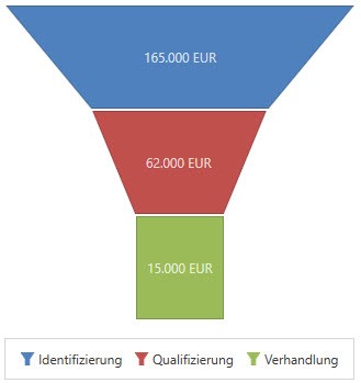SelectLine Verkaufschancen