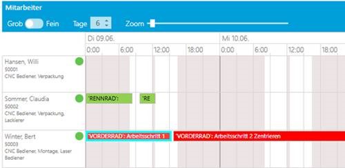 SelectLine Mitarbeiterplanung